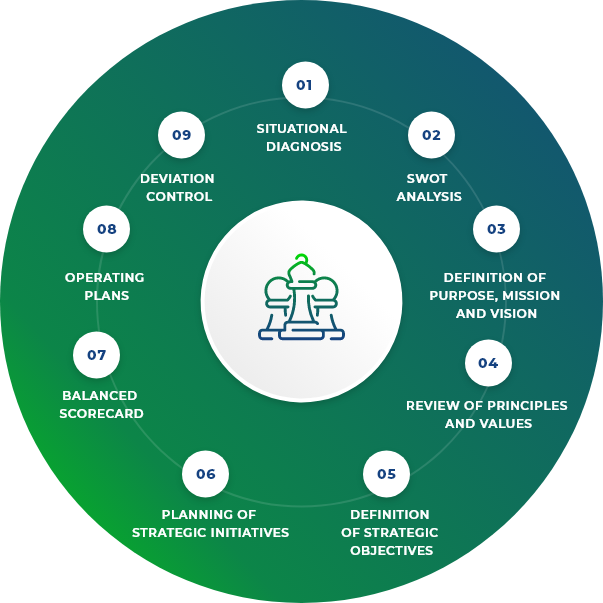 plan-estrategico-imagen1