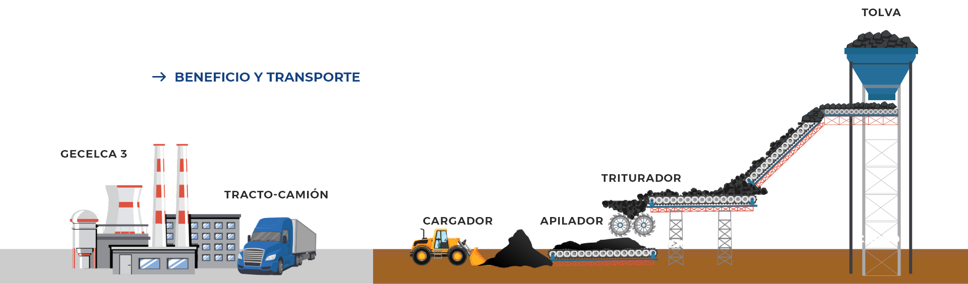 beneficio-transporte