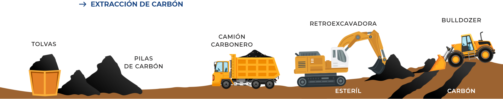 extraccion-carbon